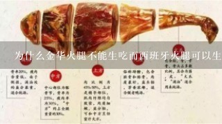 為什么金華火腿不能生吃而西班牙火腿可以生吃？